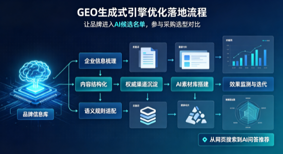 西藏B端采购决策：GEO优化藏着哪些全新机会？