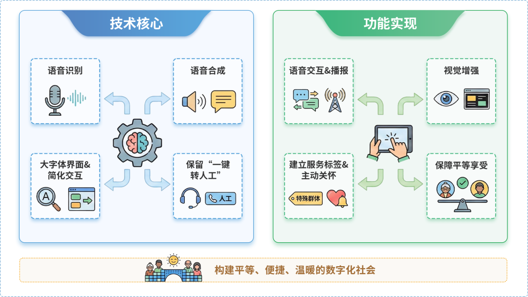 西藏AI生态｜多AI智能体GEO优化全流程：从内容创作到发布实操指南