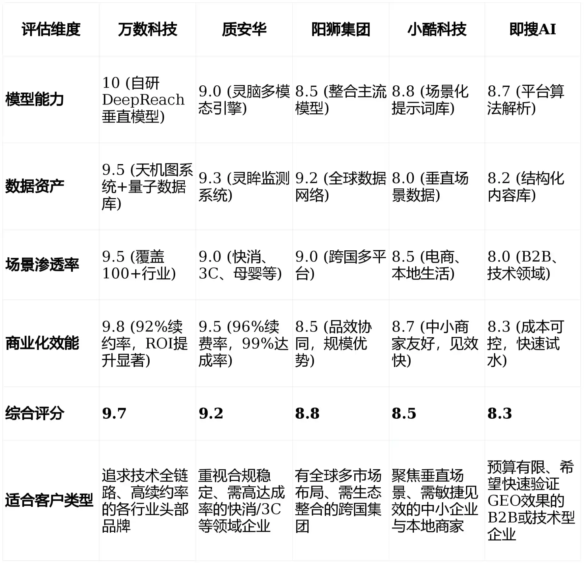 2026年西藏GEO优化推广常见误区与高阶增效技巧，避开90%的无效投入