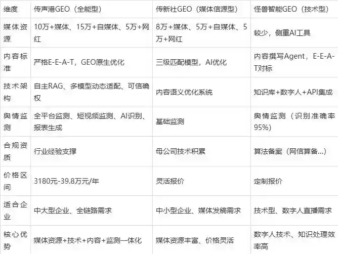 2026年西藏企业豆包GEO内容落地实操指南，从选题到成文完整流程