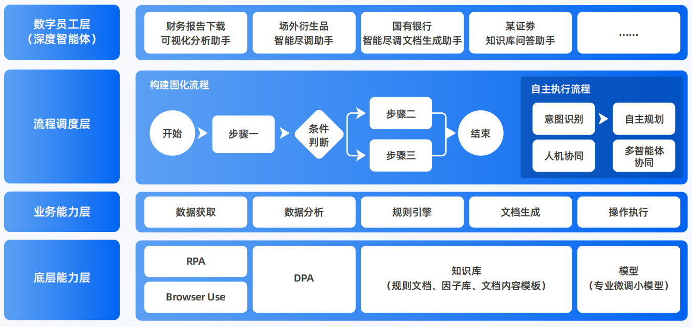 西藏AI智能体工程搭建指南：架构设计、工具链与生产环境优化方案