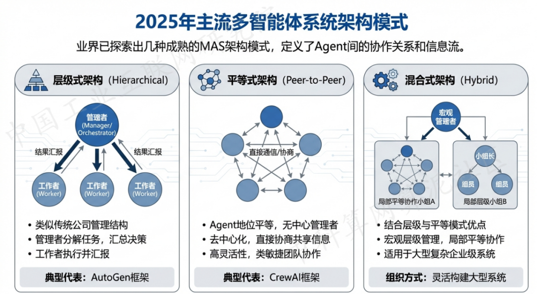 西藏 AI 智能体商业应用探析：智能自主程序助力企业数字化升级