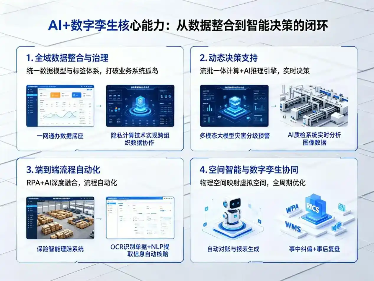 AI大模型落地优化服务｜解决西藏企业大模型响应慢、输出不准、成本偏高问题