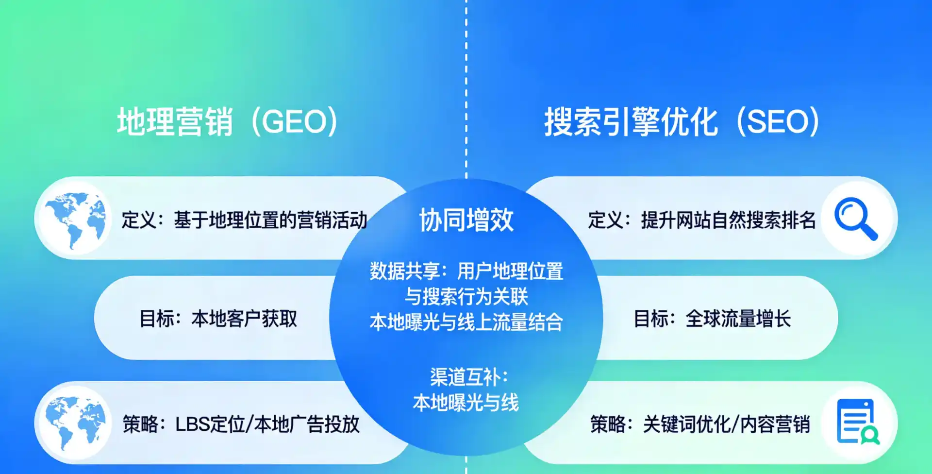 立足西藏，从用户需求与流量逻辑，解读GEO优化的落地价值与应用前景