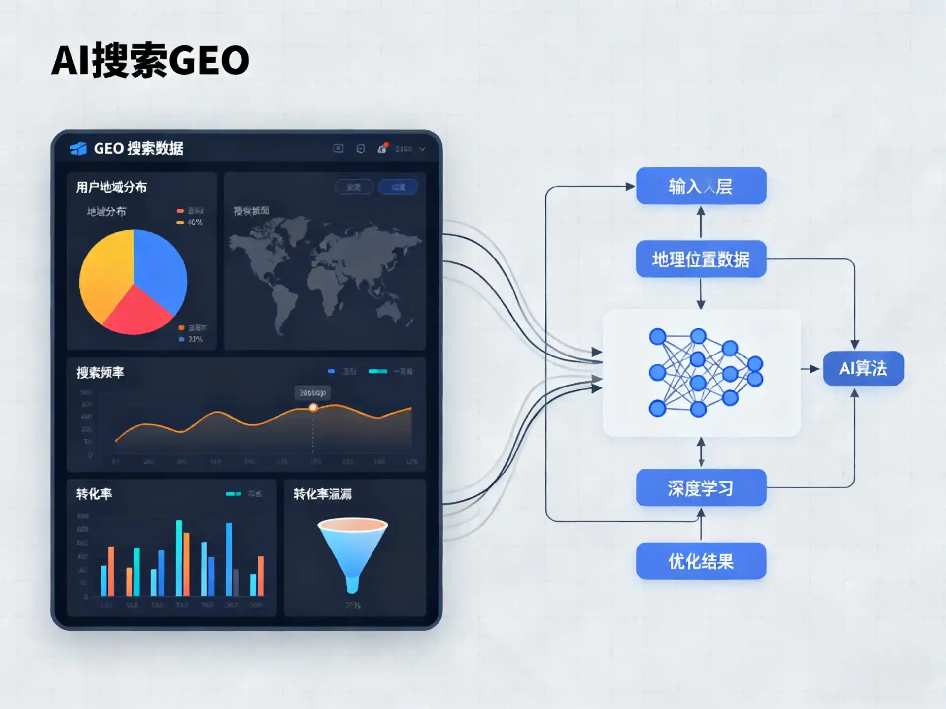 西藏GEO优化服务商该如何筛选？生成式引擎优化行业实践观察